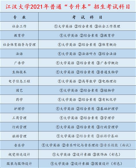 2022专升本最低费用的提升学历形式?你知道吗？ - 知乎