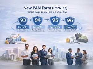 4 new PAN card forms in FY26-27: Which form to use- 93, 94, 95 or 96 ...