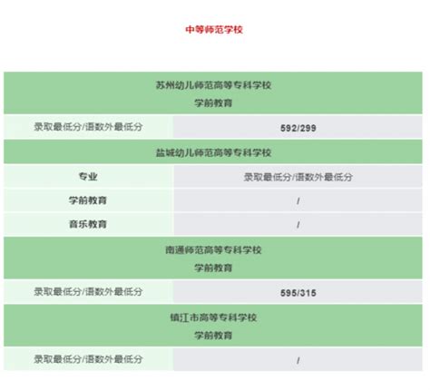 2021年苏州中考考试科目顺序 2021年苏州中考考试时间安排