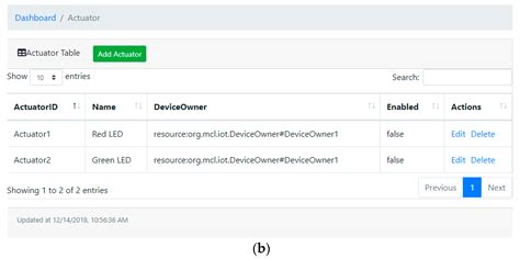 Design and Implementation of an Integrated IoT Blockchain Platform for ...