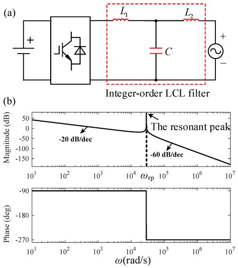 Fractional-Order LCL Filters: Principle, Frequency Characteristics, and ...