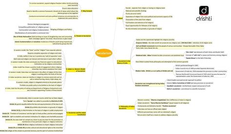 draw a mind map and discussing the characteristics of a secular country ...