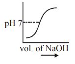 100 mL of 0.1 M HCl is taken in a beaker and to it 100 mL of 0.1 M NaOH ...