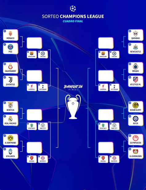 Sorteo de octavos de la Champions League: fecha, día y cuándo se sortea ...