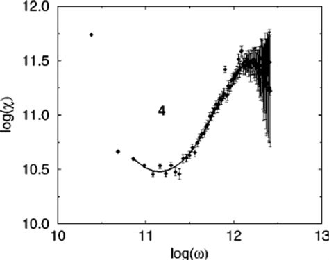 Image result for Eliminating Arbitrary Constant Logarithm