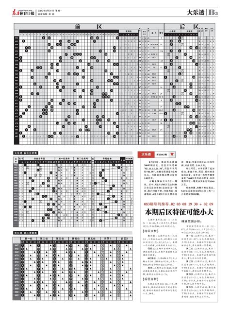 七星彩第20083期 - 电子报详情页