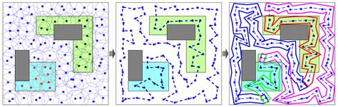 A Novel Cooperative Path Planning for Multi-robot Persistent Coverage ...