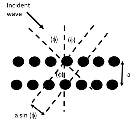 2D Sonic Acoustic Barrier Composed of Multiple-Row Cylindrical ...
