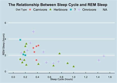 Data Science Visualization 的图像结果