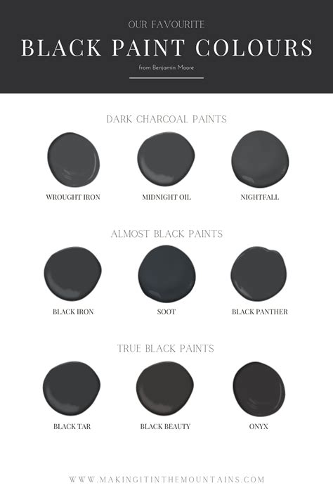 Our Favourite Black Paint Colours - Making it in the Mountains