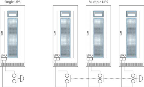 When Should You Use Emergency Power Off (EPO) With A UPS System?