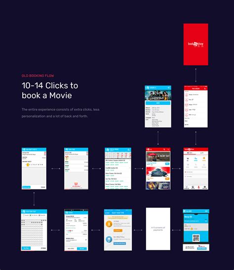BookMyShow Success Story - Saving You The Hassle Of Booking ...