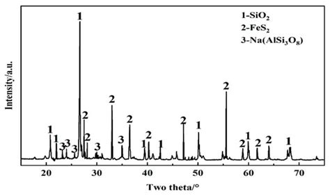 Characteristics of Gold Minerals in Gold Concentrate with a High Copper ...