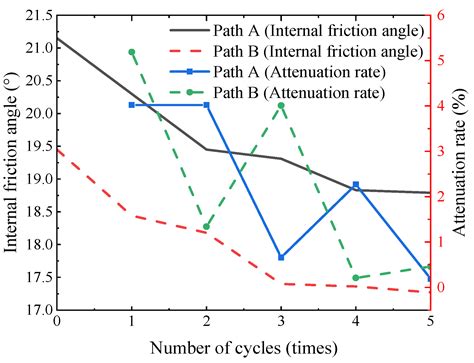 Assessing the Settlement and Deformation of Pile-Supported Embankments ...