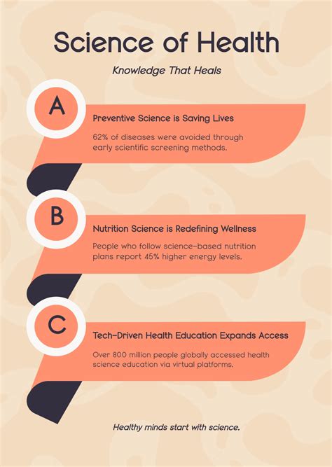 Science Infographic Template 的图像结果