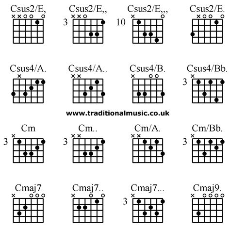 Csus2 Guitar Chord