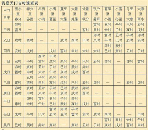 分享正体五行择日中“山运”的推算和运用方法_杨公堪舆古风水研究 黄麟堪舆风水