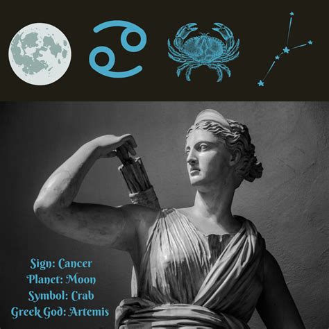 The zodiac signs as gods 60 photos - Astrologytoyou.com