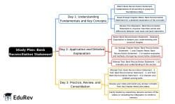 3-Days Study Plan Bank Reconciliation Statement - Accounting for CA ...
