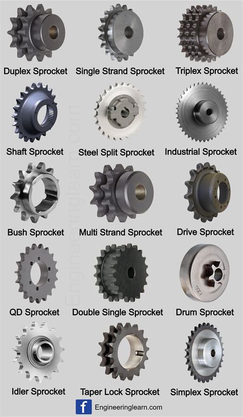 Types of Sprockets and Thier Names | Mechanical engineering, Mechanical ...