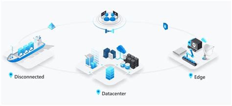 Azure Stack Hub Overview 的图像结果