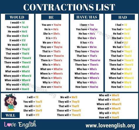 List of Contractions: What They Are and How to Use Them