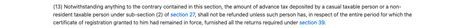 Section 54 of CGST Act: Refund of Tax Under GST