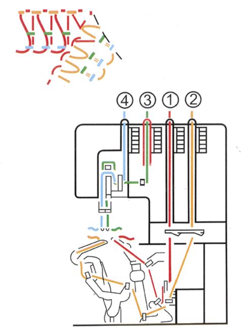 How to Thread Overlocker 的图像结果