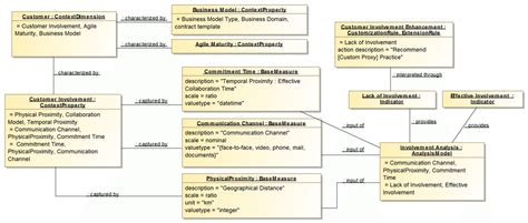 Image result for Videos Context Model Example