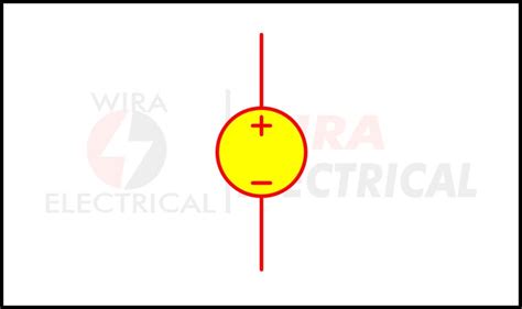 Direct Current Circuit 的图像结果