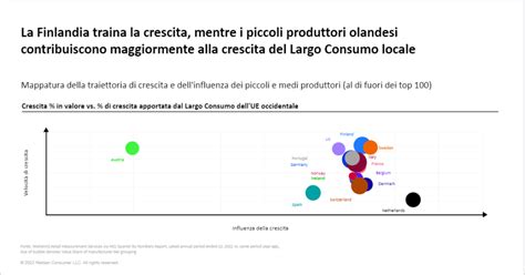 L'evoluzione delle PMI nell'Unione Europea - NIQ