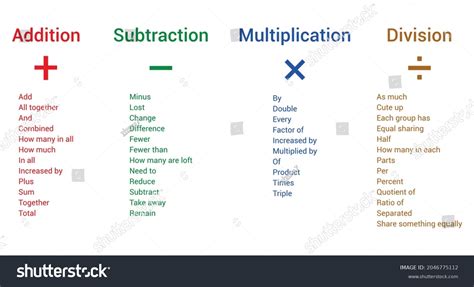 Image result for keyFeatures Math Definition