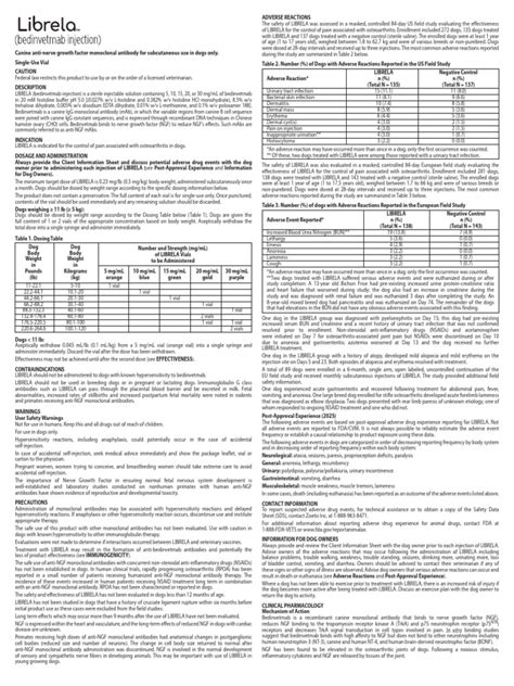 Librela Prescribing Information 2025 | PDF | Injection (Medicine ...