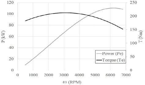 Engine Power 的图像结果