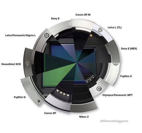 Camera Sensor Plate Sizes 的图像结果