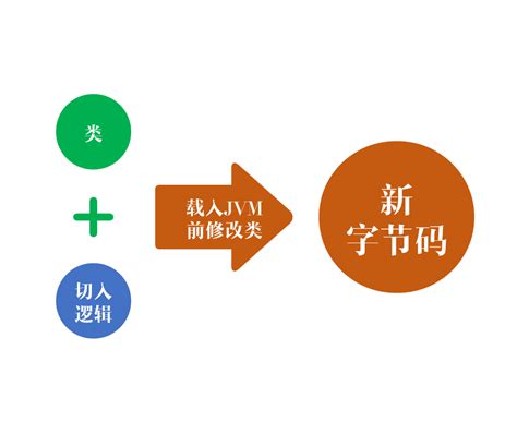 Spring Core Basics 的图像结果
