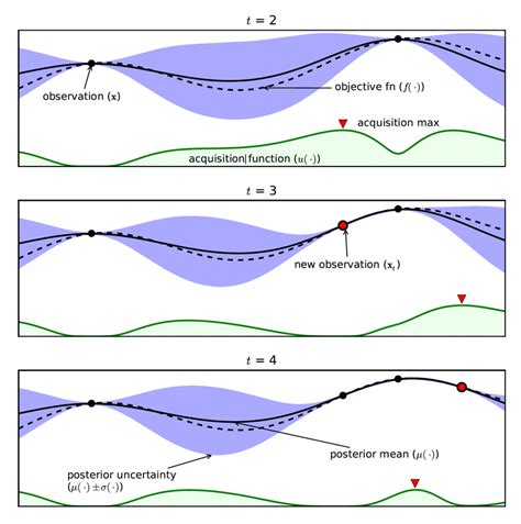 Image result for Pca Bayesian Optimization
