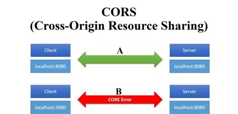 Restful API in JavaScript 的图像结果