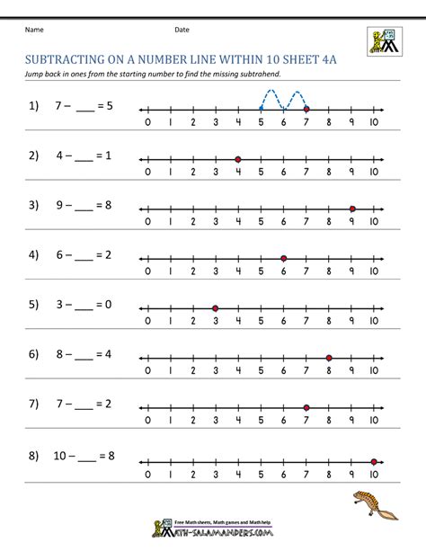 Image result for Subtracting On a Number Line Worksheet.pdf