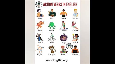 English Verbs for Beginners 的图像结果