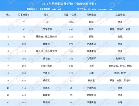 2023年胡润中国艺术排行榜官方权威 - 知乎