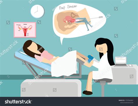 Pap Smear Procedure Steps
