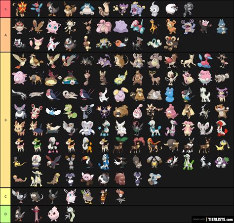 Normal type pokemon Tier List - TierLists.com