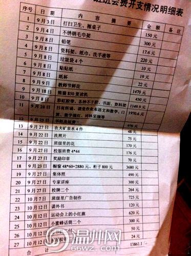 温州一小学现“天价班费” 开学一个月开销已过万 - 长江商报官方网站