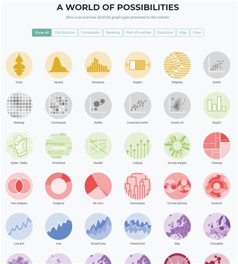 Data Visualization Chart Types 的图像结果