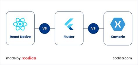 Android-App Tech Stack 的图像结果