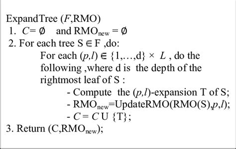 JavaScript Expandable Tree 的图像结果