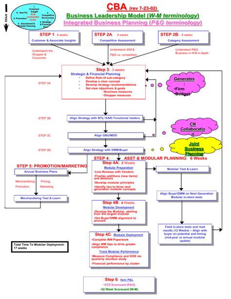 Leader Behavior Model 的图像结果