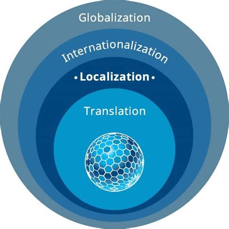 Localized Symbol 的图像结果