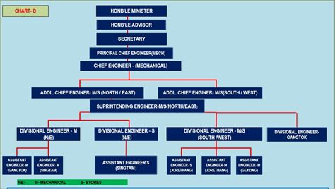 Road and Bridges Department,Government of Sikkim